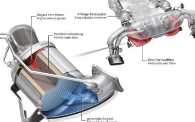 FAP motore benzina: il filtro antiparticolato GPF