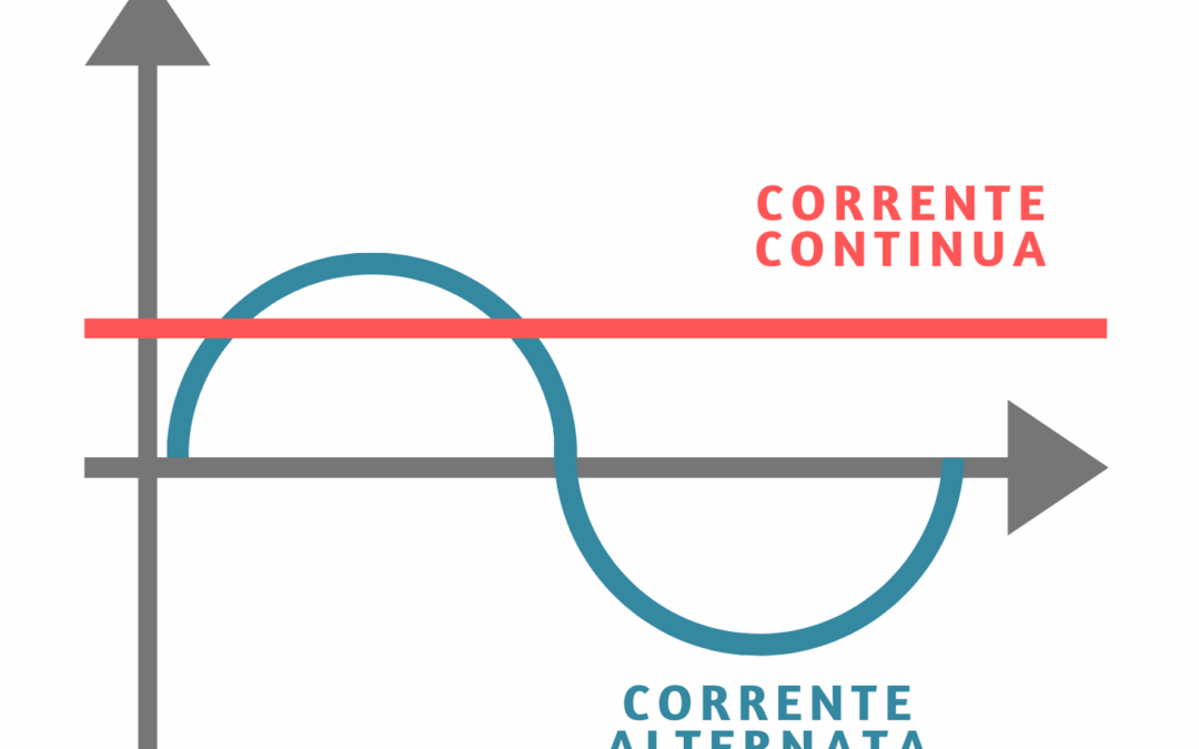 C’è differenza tra corrente continua e alternata? Scoprilo